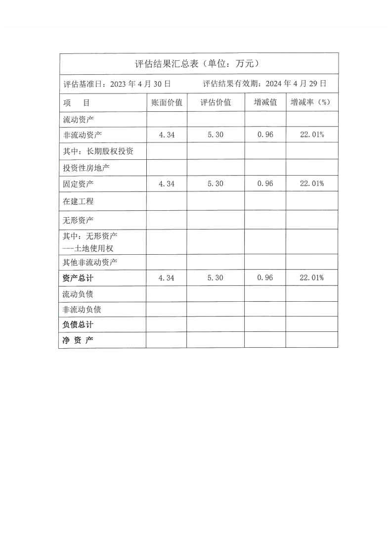 公司拟转 4辆车辆 资产评估公示表-公司新闻-新闻资讯-杭州汽轮新能源有限公司丨燃气蒸汽联合循环发电丨煤气余能发电丨低热值煤气发电丨熄焦/烧结余热发电丨纯低温余热发电丨放弃燃气余能发电丨蒸汽余压、余热、余能接纳使用